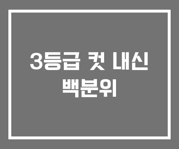 3등급 컷 내신 백분위